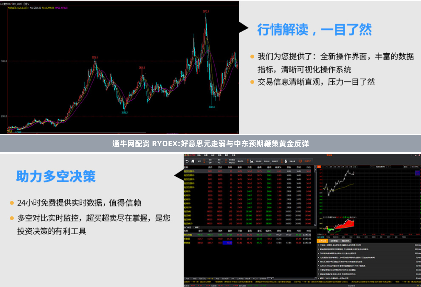 通牛网配资 RYOEX:好意思元走弱与中东预期鞭策黄金反弹